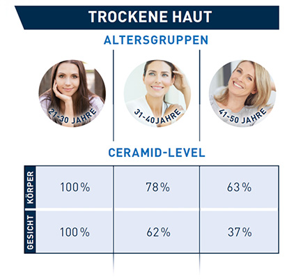 Cerave_Ceramide